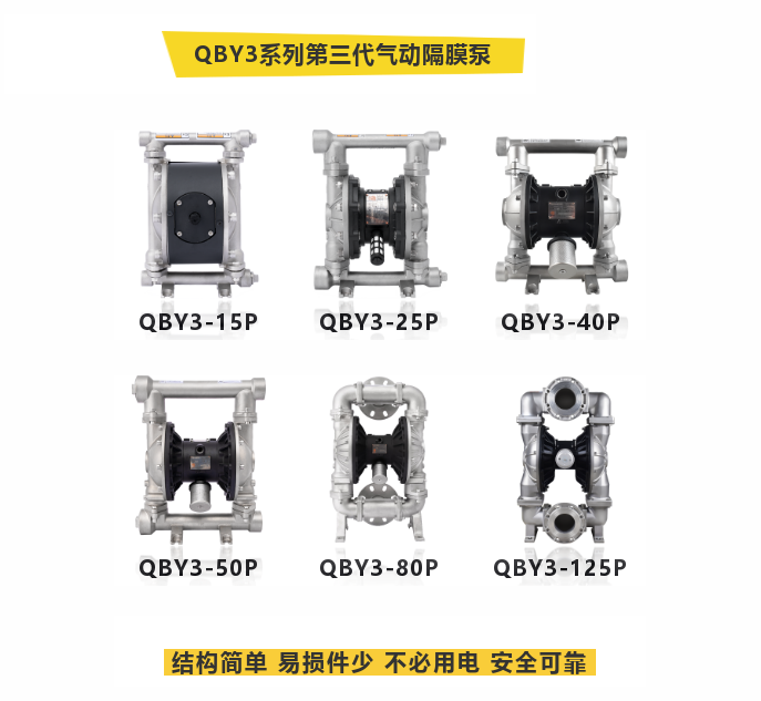 邊鋒機(jī)械集團(tuán)固德牌氣動(dòng)隔膜泵 邊鋒機(jī)械集團(tuán)固德牌氣動(dòng)隔膜泵